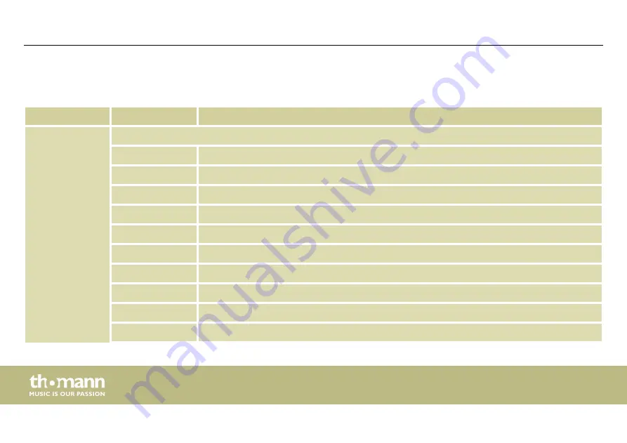 thomann Fun generation User Manual Download Page 44