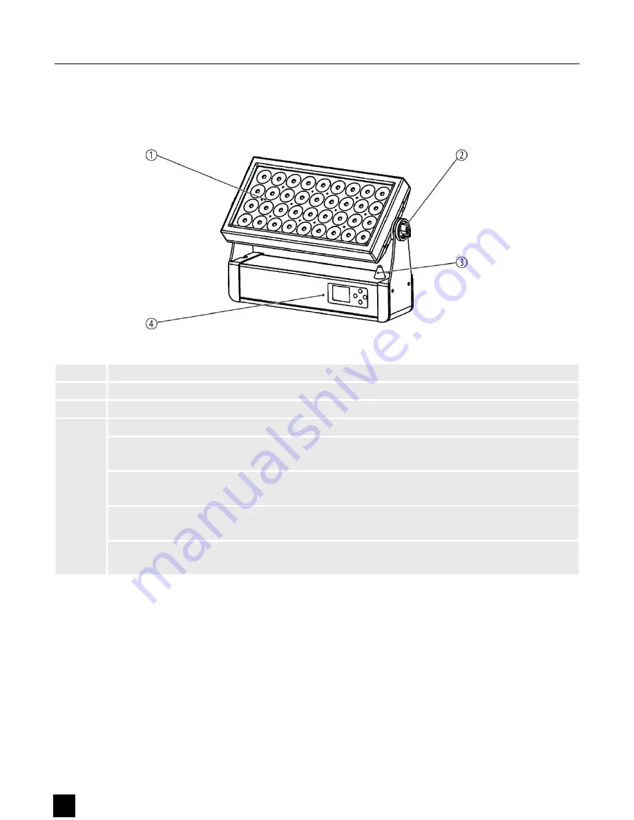 thomann Ignition Co9 LED Flood IP65 540W RGBW User Manual Download Page 12