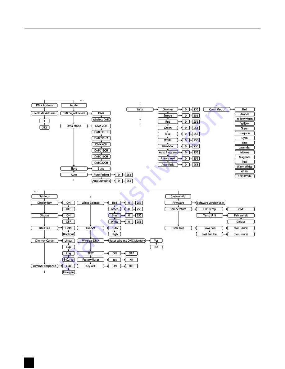 thomann Ignition Co9 LED Flood IP65 540W RGBW Скачать руководство пользователя страница 20