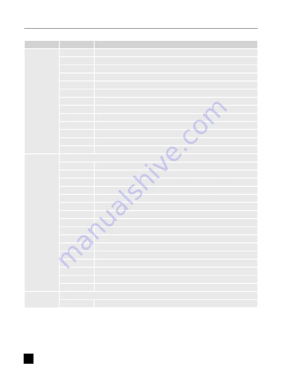 thomann Ignition Co9 LED Flood IP65 540W RGBW User Manual Download Page 24