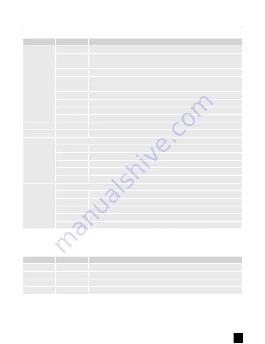 thomann Ignition Co9 LED Flood IP65 540W RGBW User Manual Download Page 25