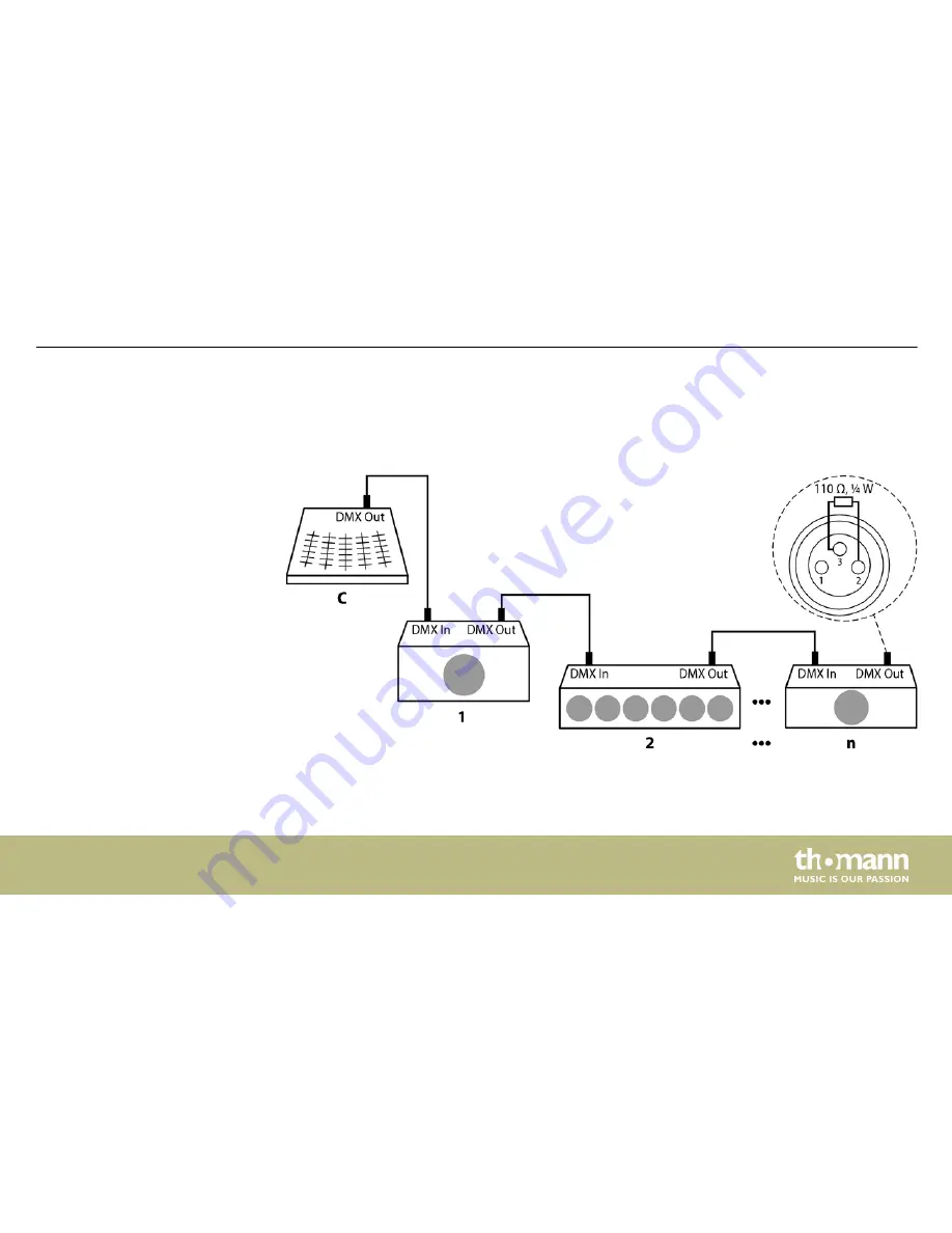 thomann LED Bar 240/8 CW/WW DMX User Manual Download Page 21