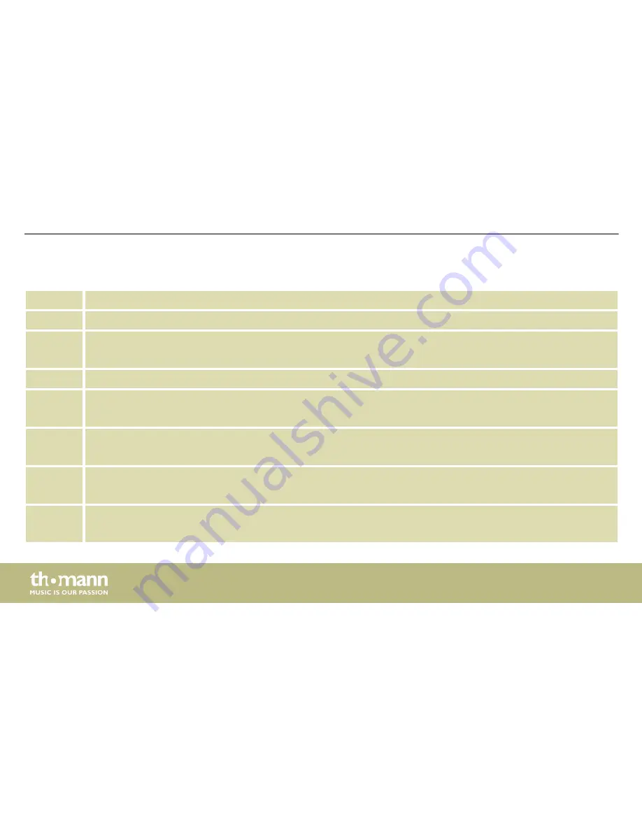 thomann LED Bar 240/8 CW/WW DMX User Manual Download Page 24