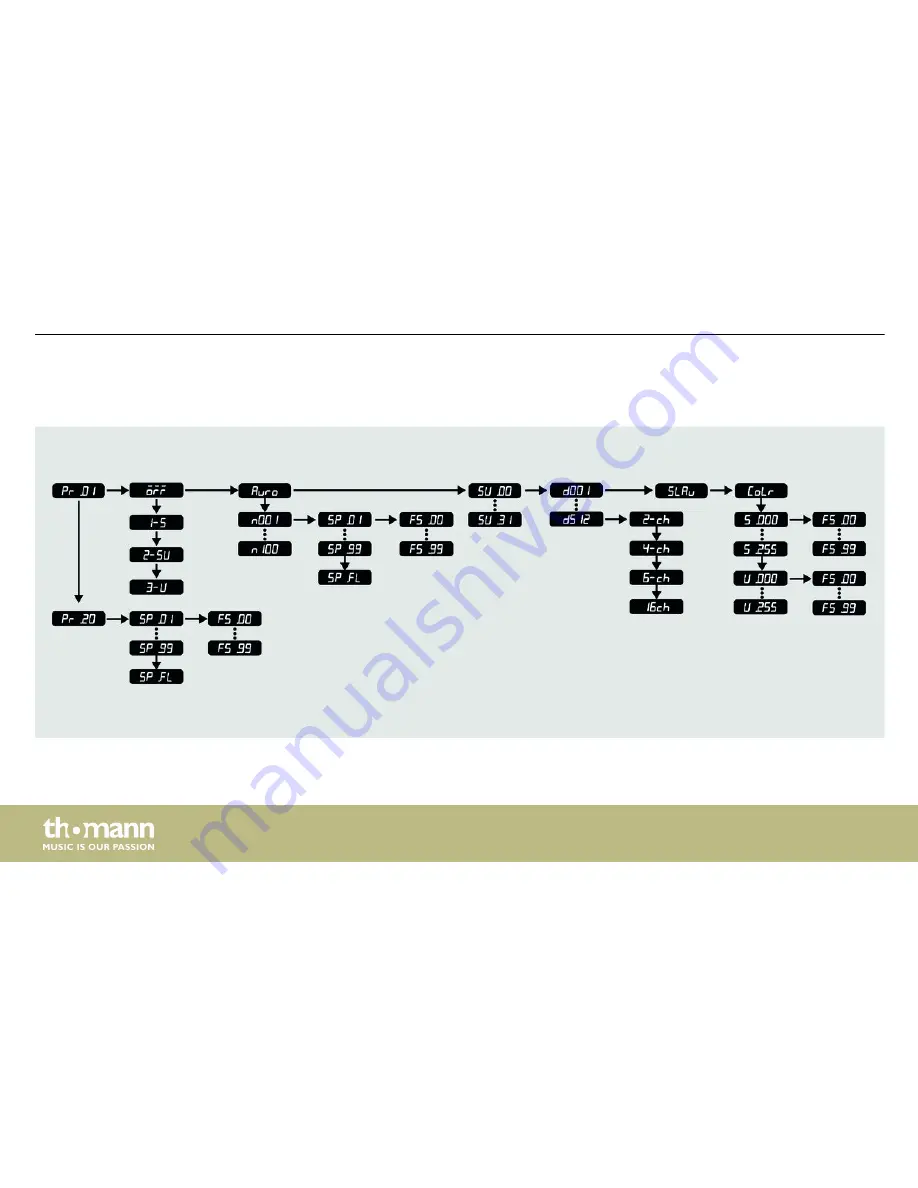 thomann LED Bar 240/8 CW/WW DMX User Manual Download Page 38