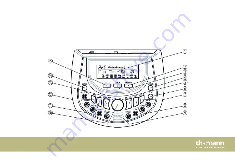 thomann Millenium MPS-500 USB Скачать руководство пользователя страница 17