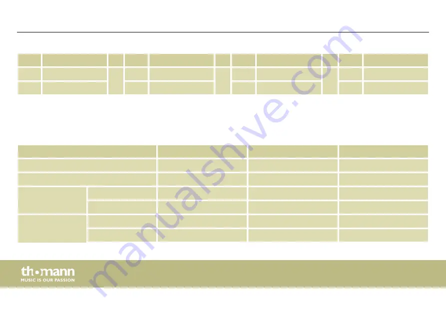 thomann Millenium MPS-500 USB User Manual Download Page 58