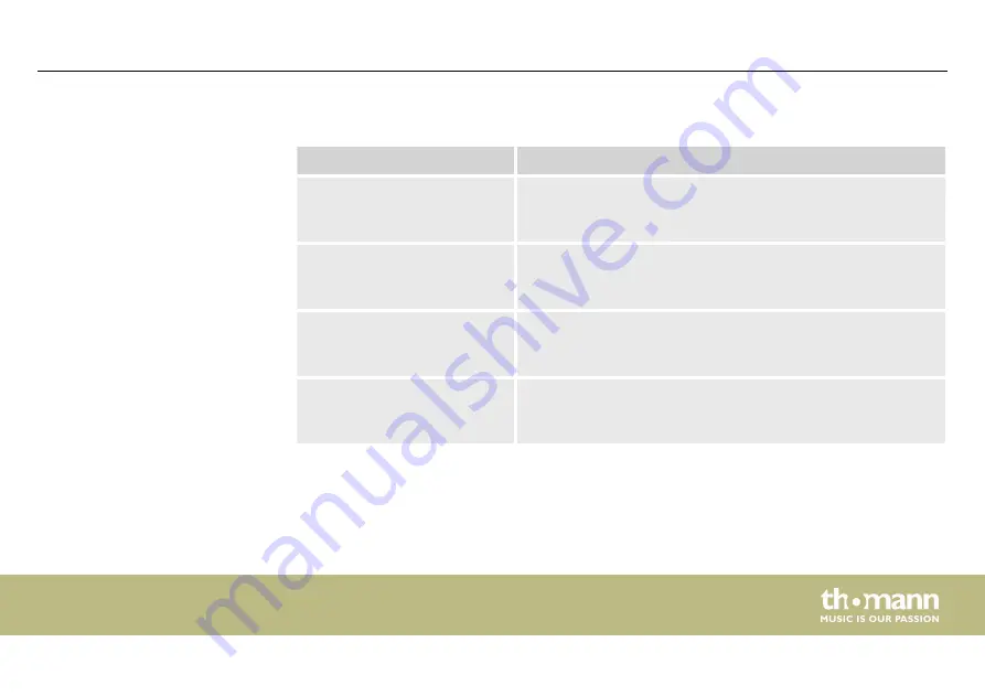 thomann Pyrit 10A User Manual Download Page 5