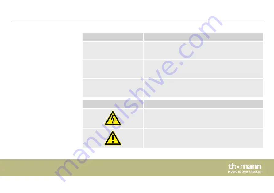 thomann Sirus MP1 User Manual Download Page 7