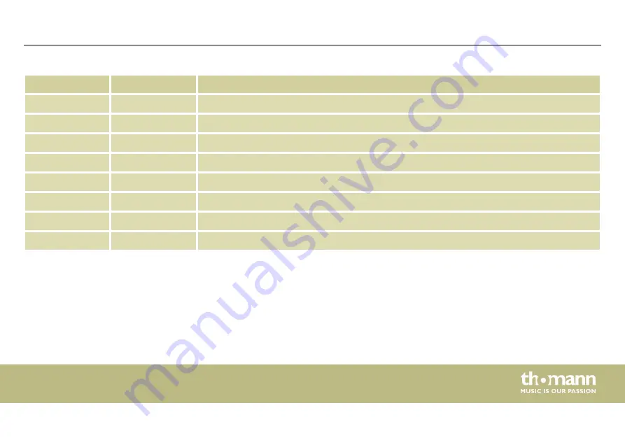 thomann STAIRVILLE 238663 User Manual Download Page 55