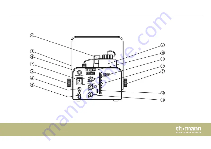 thomann Stairville AF-150 DMX User Manual Download Page 25