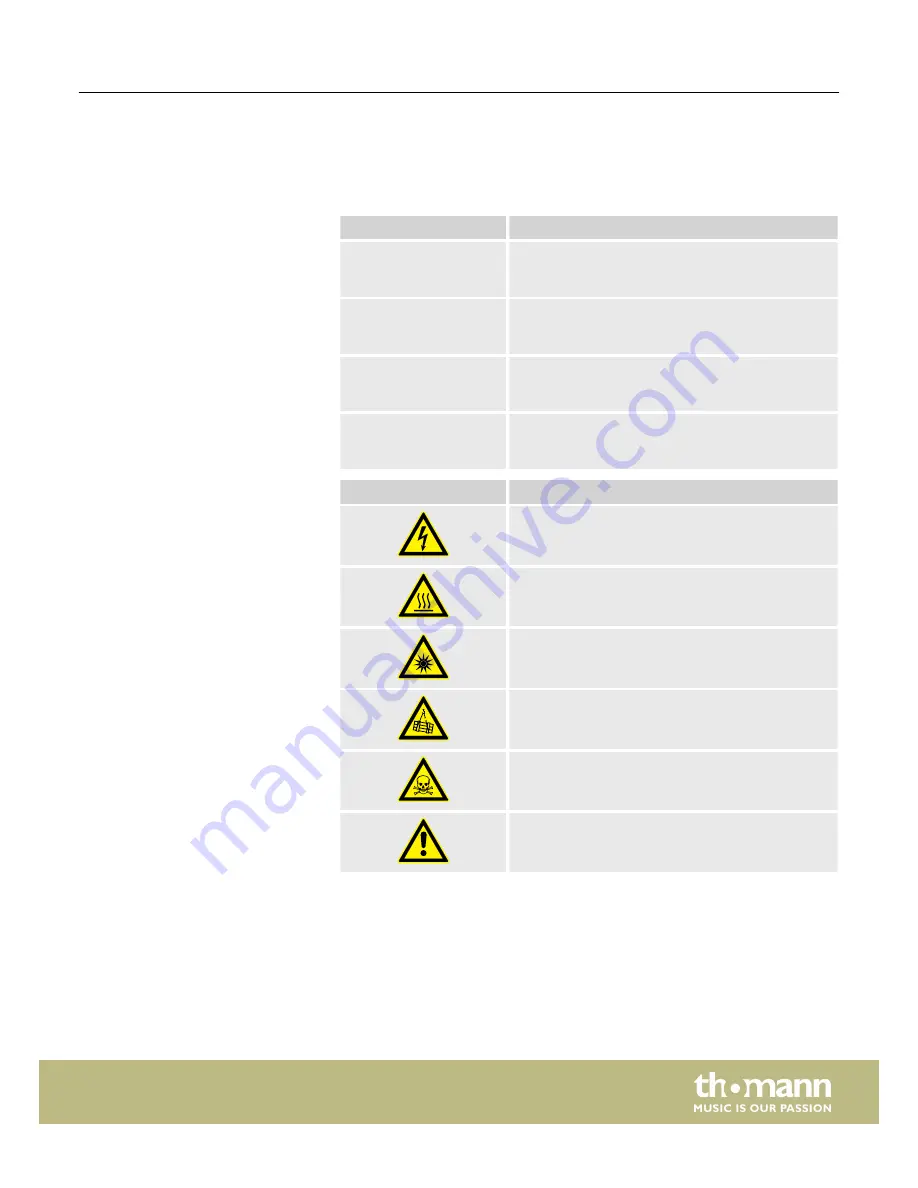 thomann STAIRVILLE Beam Moving Head B2R User Manual Download Page 5