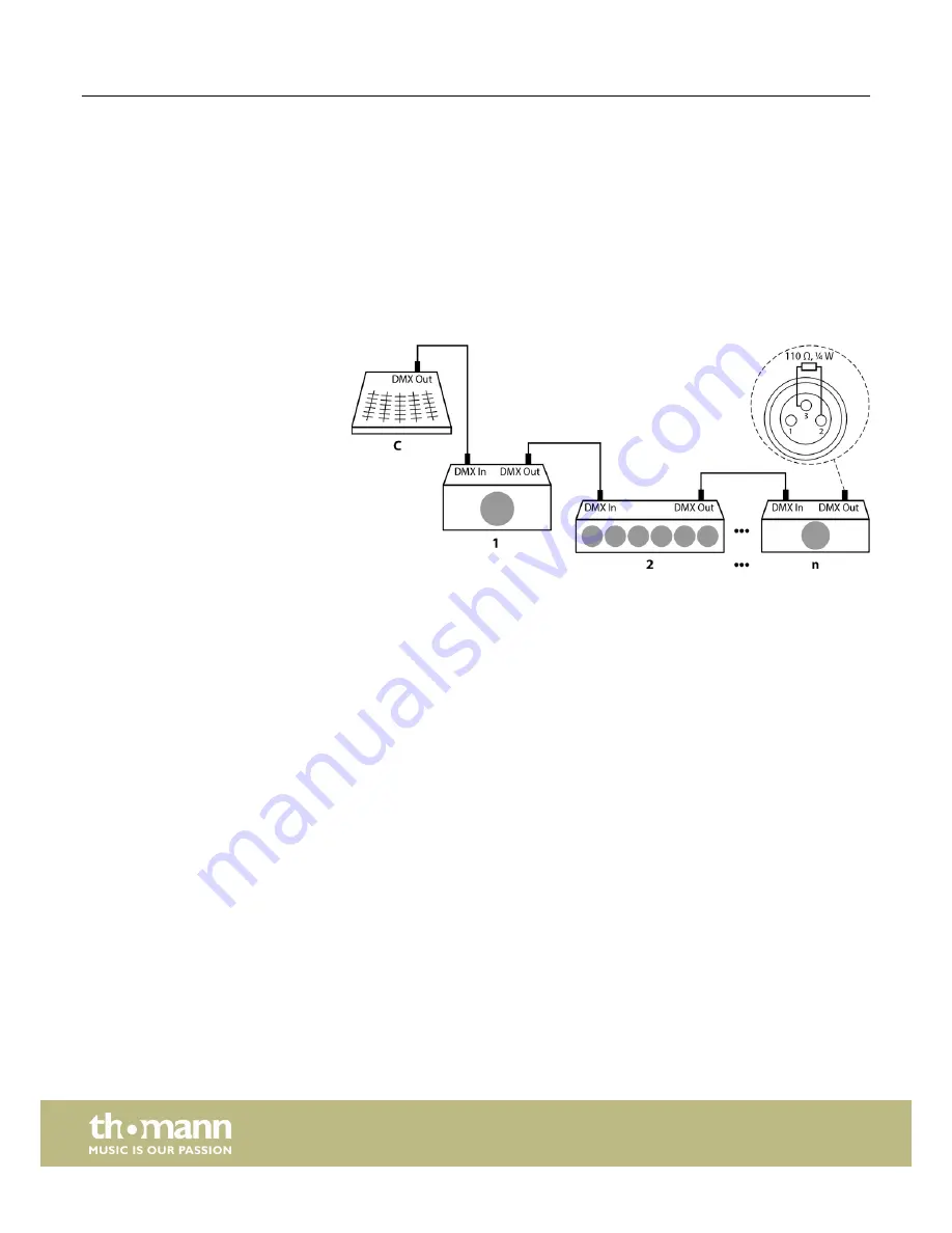 thomann STAIRVILLE Beam Moving Head B2R Скачать руководство пользователя страница 12