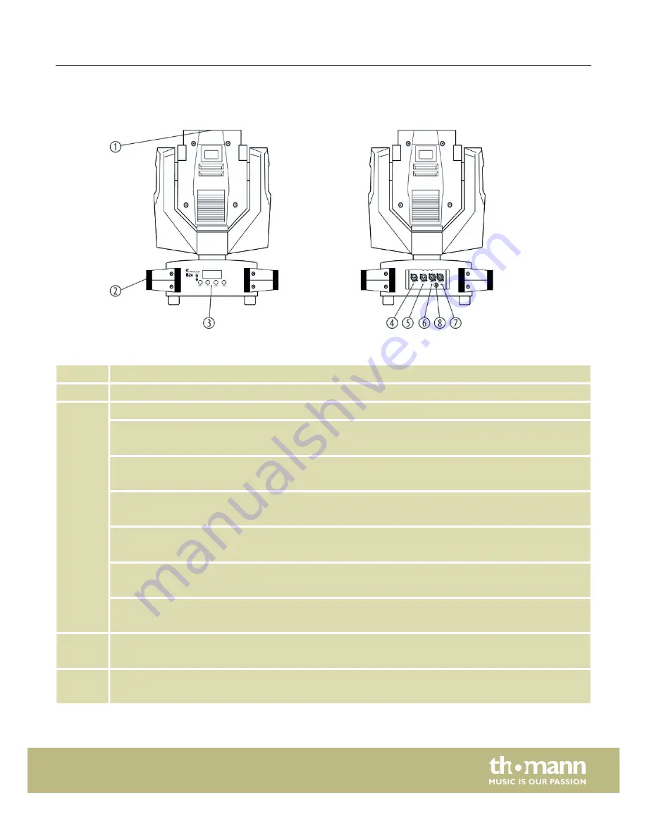 thomann STAIRVILLE Beam Moving Head B2R User Manual Download Page 13