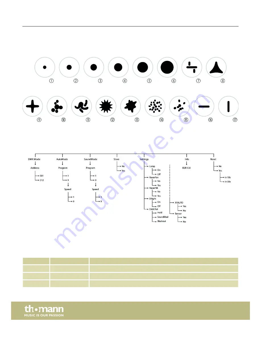 thomann STAIRVILLE Beam Moving Head B2R User Manual Download Page 18