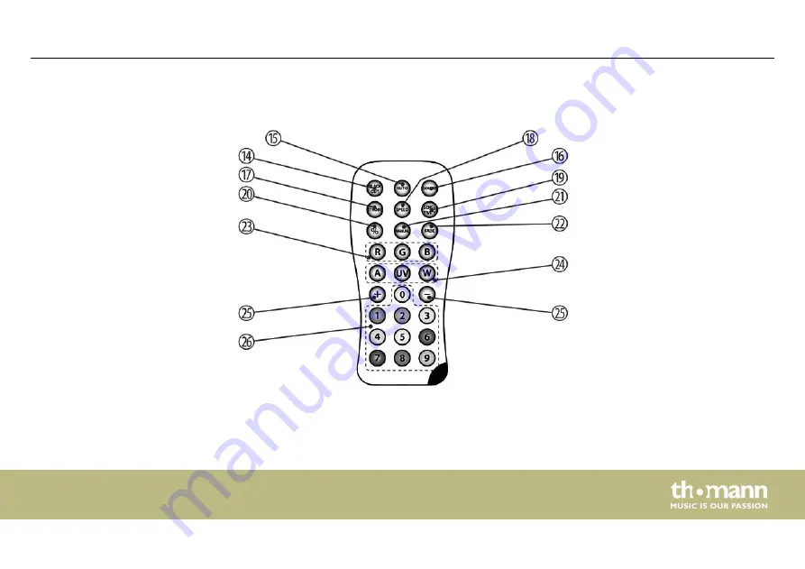 thomann Stairville BEL6 IP Bar HEX Скачать руководство пользователя страница 31