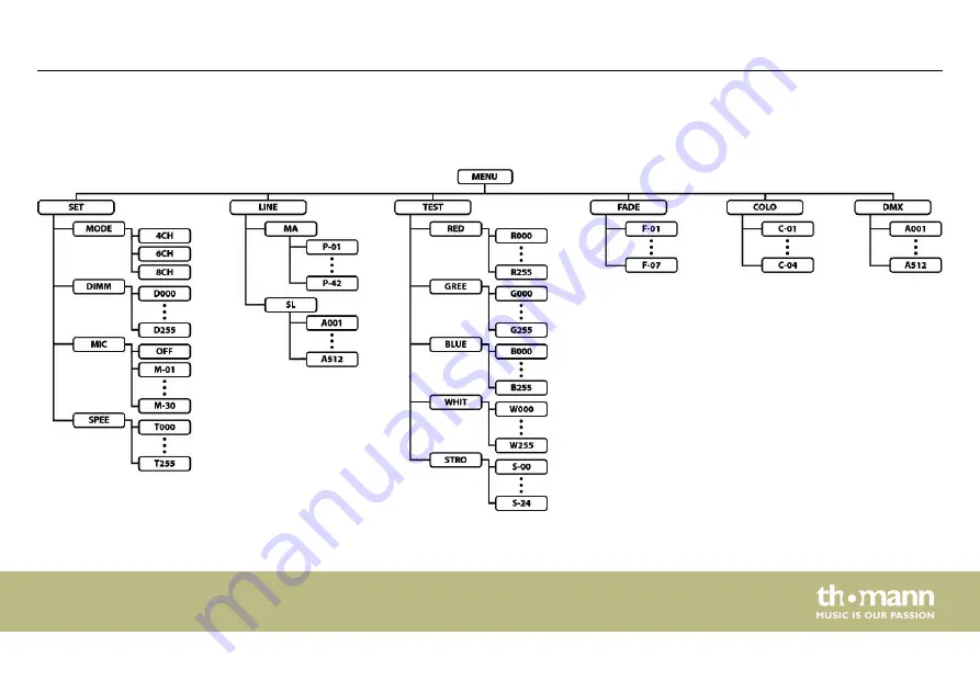 thomann STAIRVILLE Flood 18x8W User Manual Download Page 35