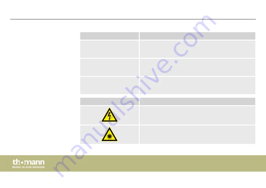 thomann STAIRVILLE Flood 9x8W User Manual Download Page 8