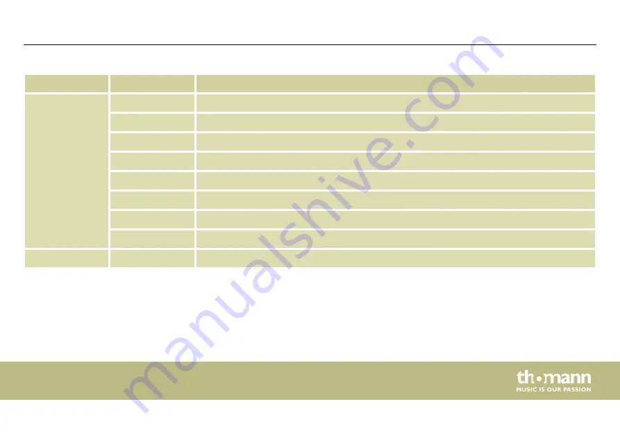 thomann STAIRVILLE Flood 9x8W User Manual Download Page 39