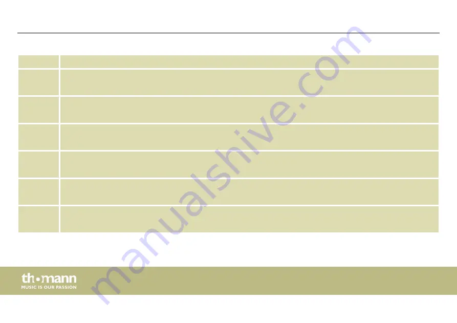 thomann STAIRVILLE LED Bar 120/4 RGB DMX User Manual Download Page 24