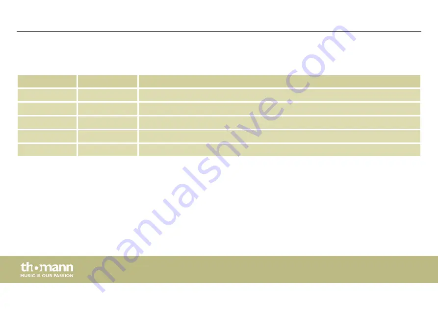 thomann STAIRVILLE LED Bar 120/4 RGB DMX User Manual Download Page 42