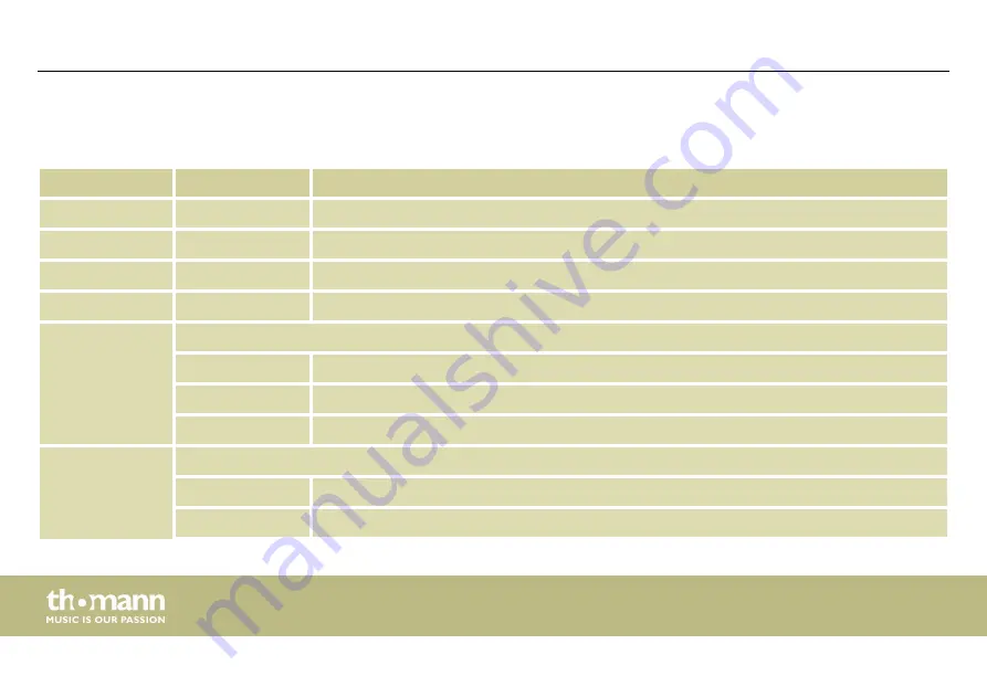 thomann STAIRVILLE MH-x30 LED Spot Скачать руководство пользователя страница 46