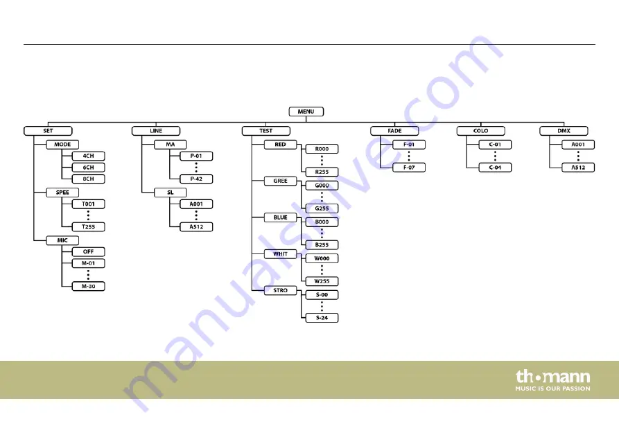 thomann STAIRVILLE PAR56 MKII RGBW User Manual Download Page 33