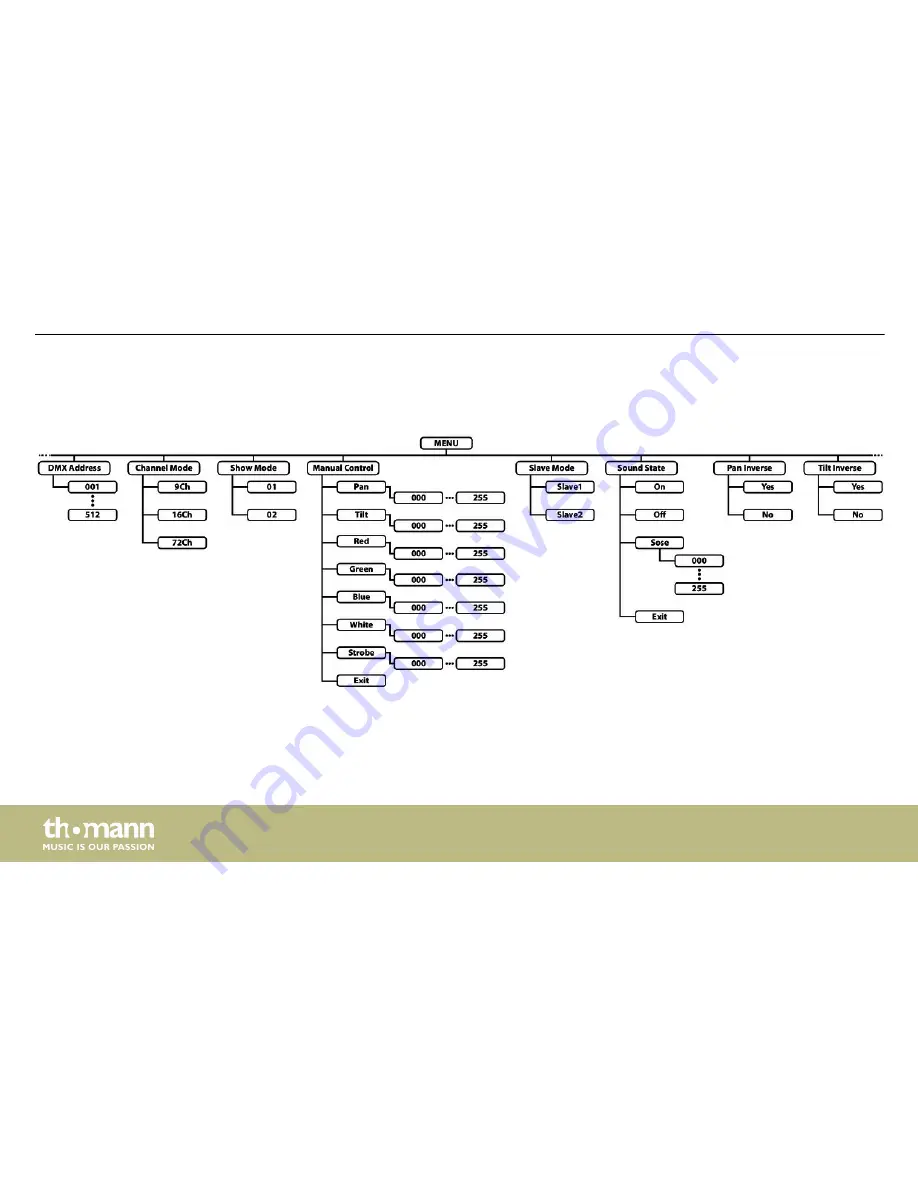 thomann StairVille Pixel Beam 160 RGBW16x10W User Manual Download Page 44