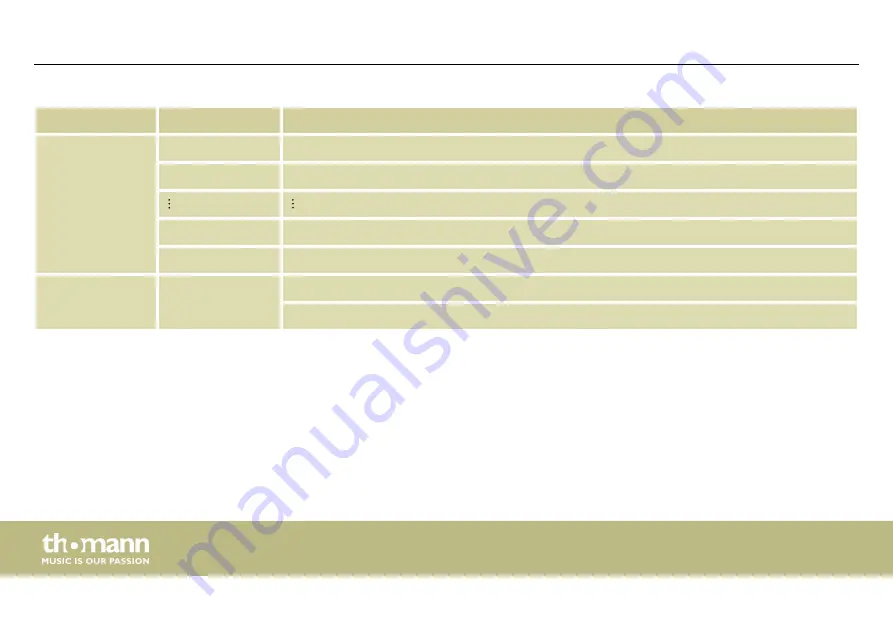 thomann STAIRVILLE Show Bar Tri 18x3W RGB User Manual Download Page 38