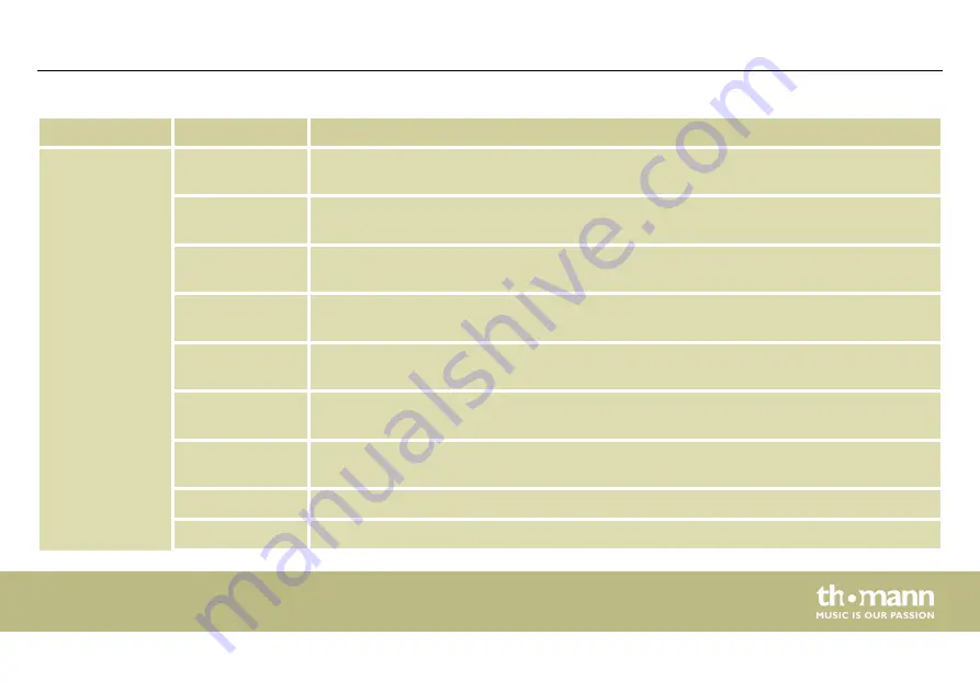 thomann Stairville Stage Flood Inst QCL 24x10W User Manual Download Page 47