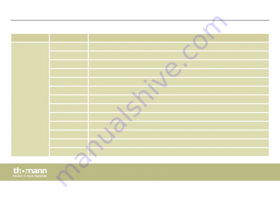 thomann Stairville Stage Flood Inst QCL 24x10W User Manual Download Page 48