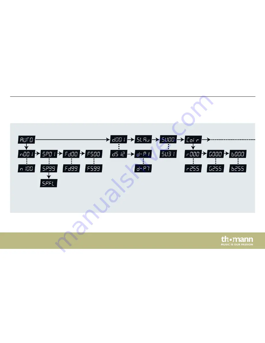 thomann Stairville Stage TRI LED Bundle Extension User Manual Download Page 39