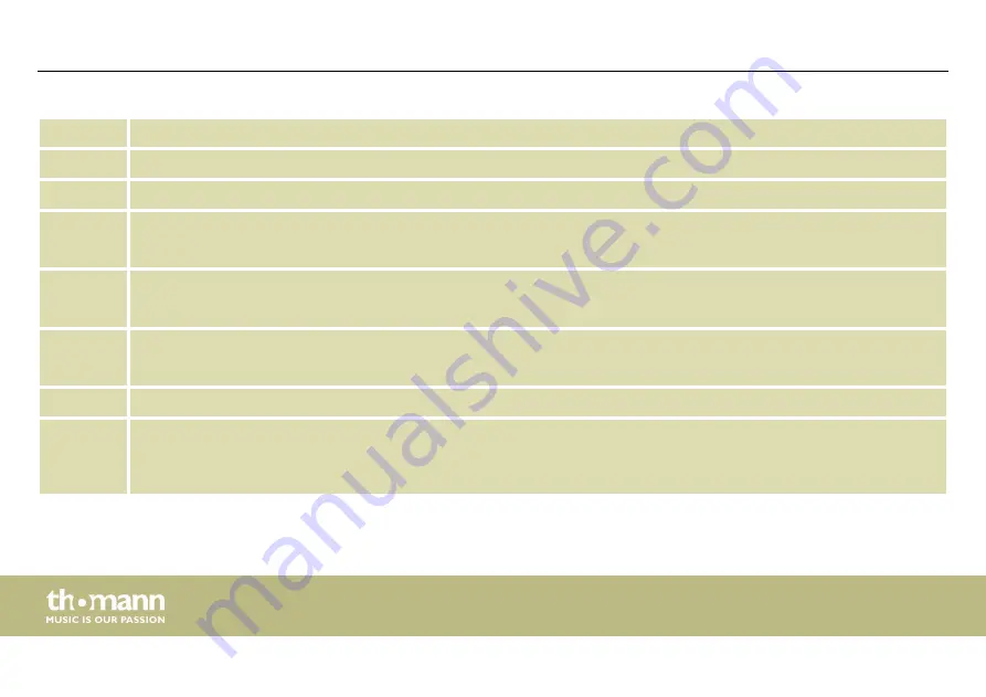 thomann Starville EP1080 User Manual Download Page 24