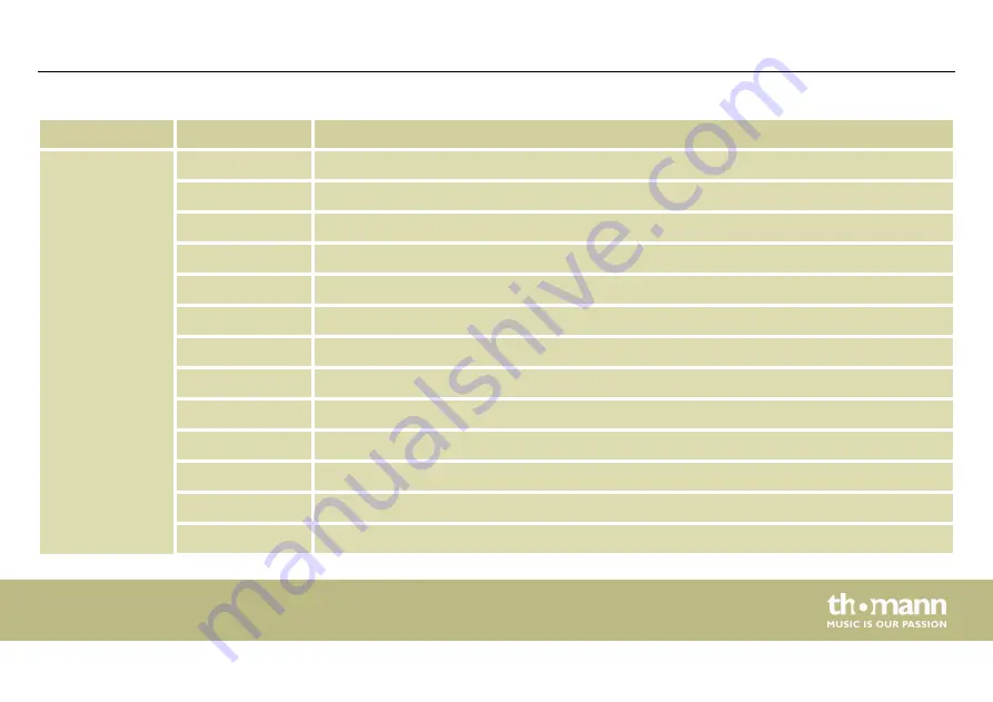 thomann Starville EP1080 User Manual Download Page 45