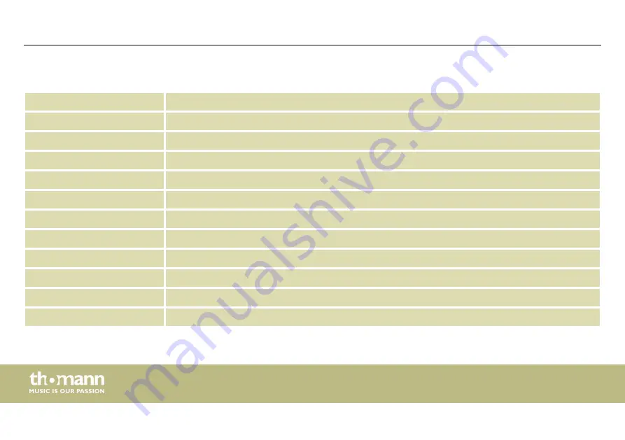 thomann The box pro Achat 112 User Manual Download Page 24