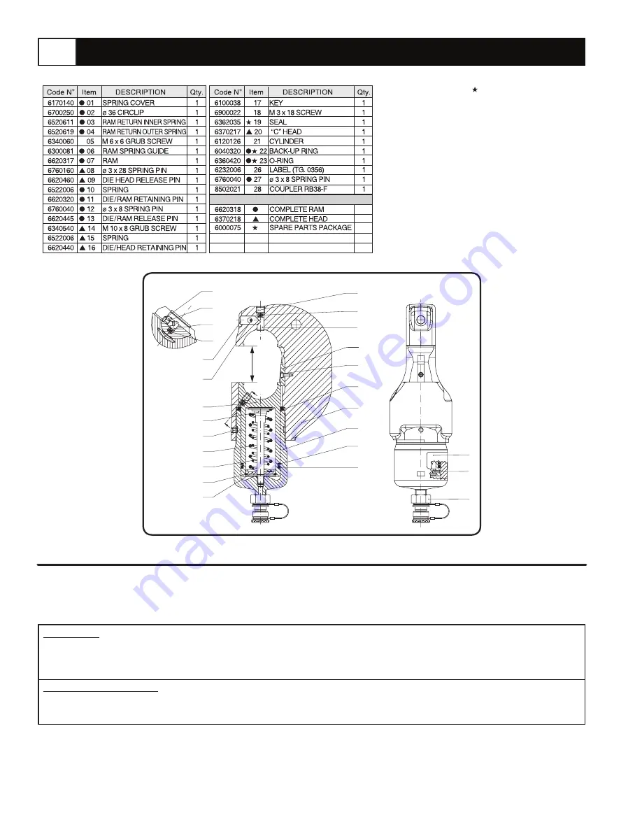 Thomas & Betts COLOR-KEYED TBM14RH Quick Start Manual Download Page 4