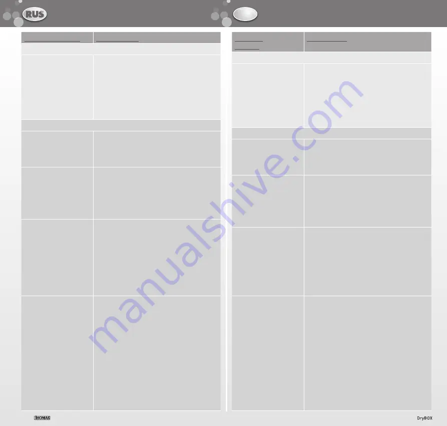 Thomas DryBOX User Manual Download Page 34