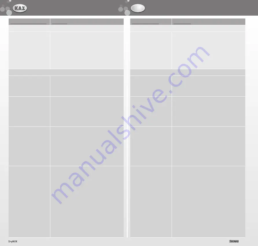 Thomas DryBOX User Manual Download Page 35