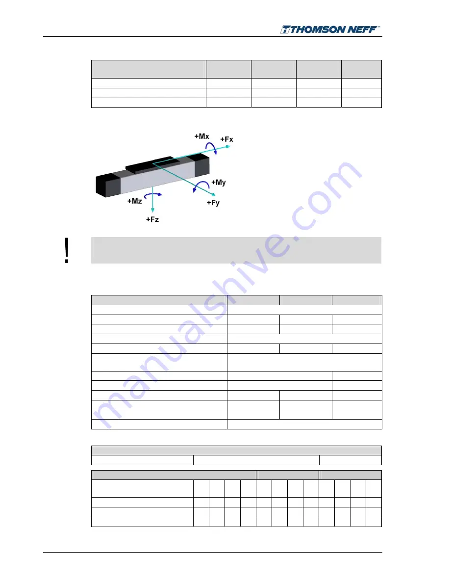 Thomson Neff WIESEL POWERLine WM120 Mounting And Maintenance Instructions Download Page 134