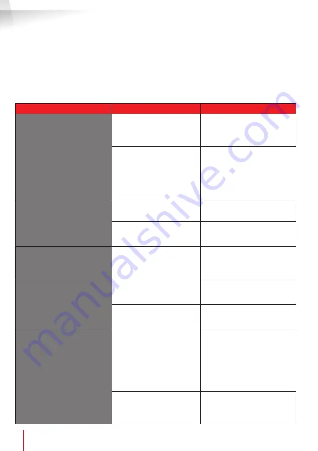 THOMSON 512376 Manual Download Page 68