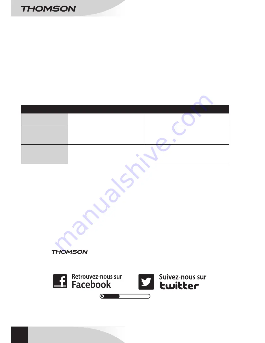 THOMSON DS110B User Manual Download Page 8