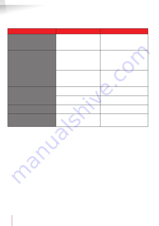 THOMSON DSC 723S Manual Download Page 48