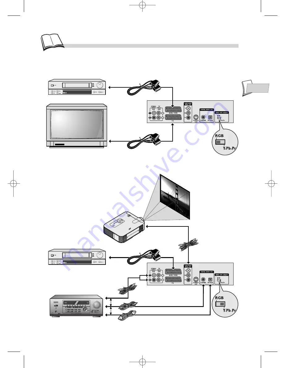 THOMSON DTH220U Manual Download Page 7