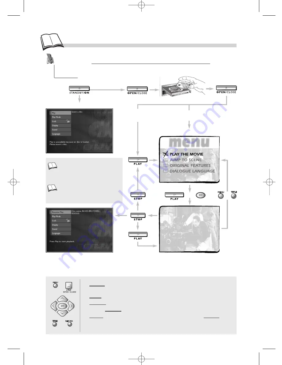 THOMSON DTH220U Manual Download Page 10