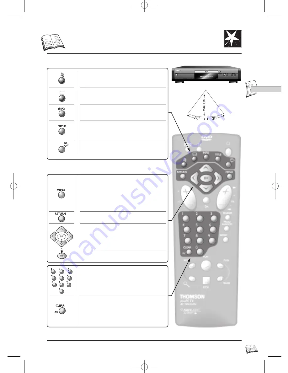 THOMSON DTH4000 Скачать руководство пользователя страница 7