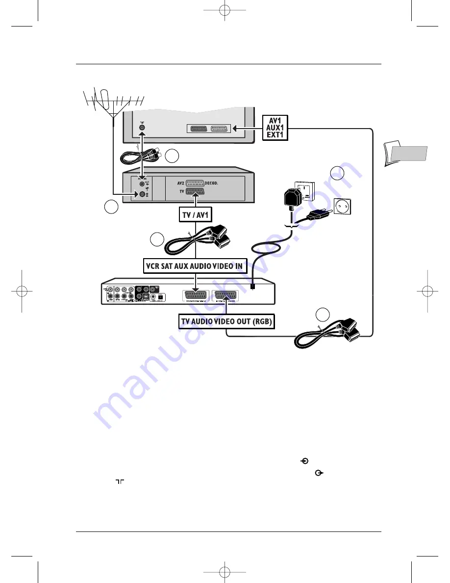 THOMSON DTH720 Скачать руководство пользователя страница 3