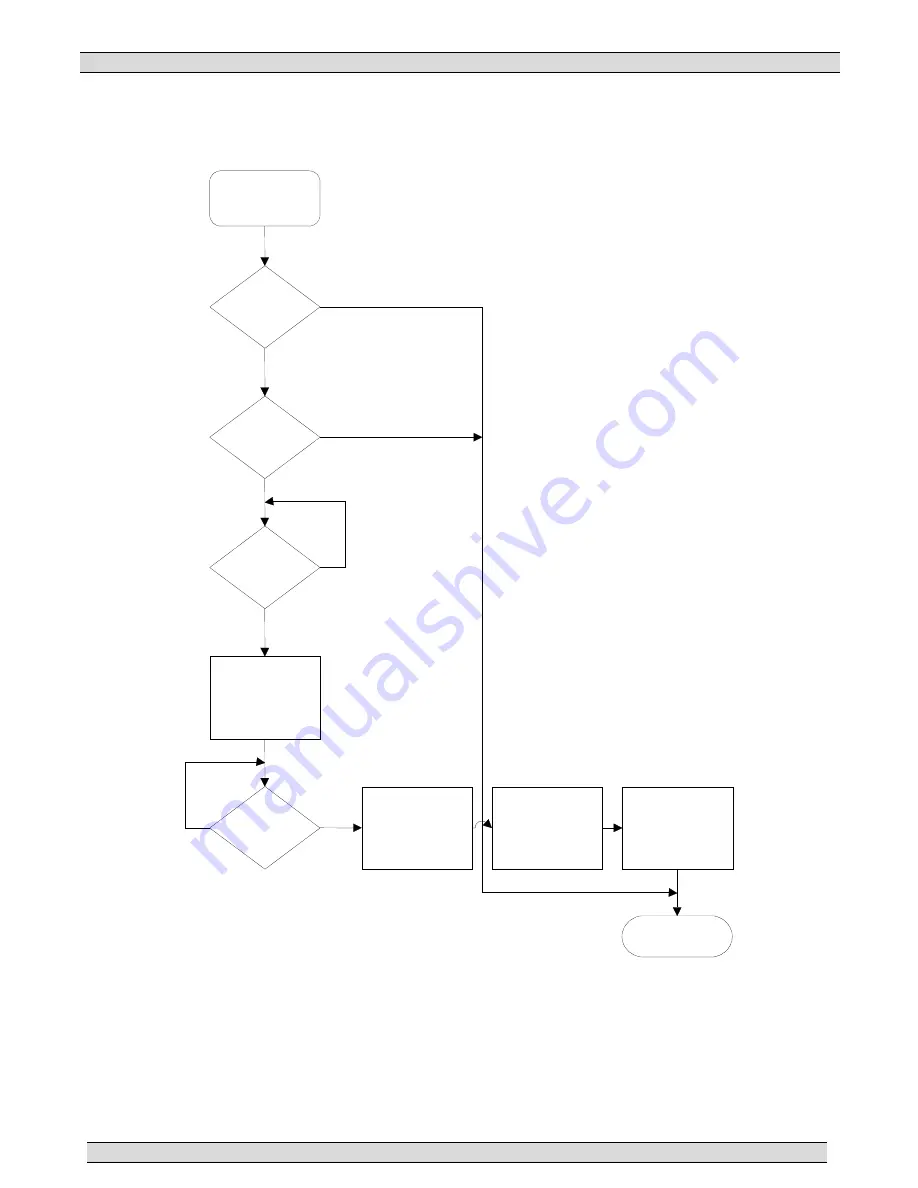 THOMSON MEC 320 Operating Manual Download Page 16