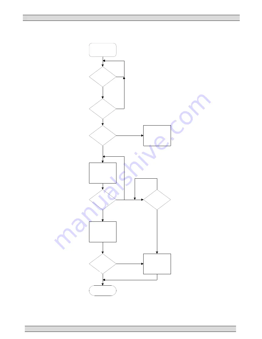 THOMSON MEC 320 Operating Manual Download Page 18