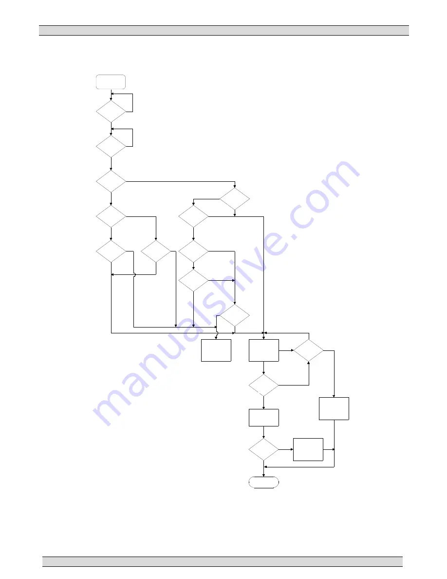 THOMSON MEC 320 Operating Manual Download Page 22