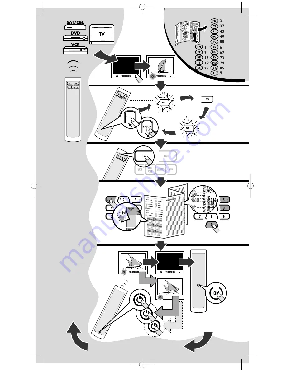 THOMSON ROC 6505 User Manual Download Page 4