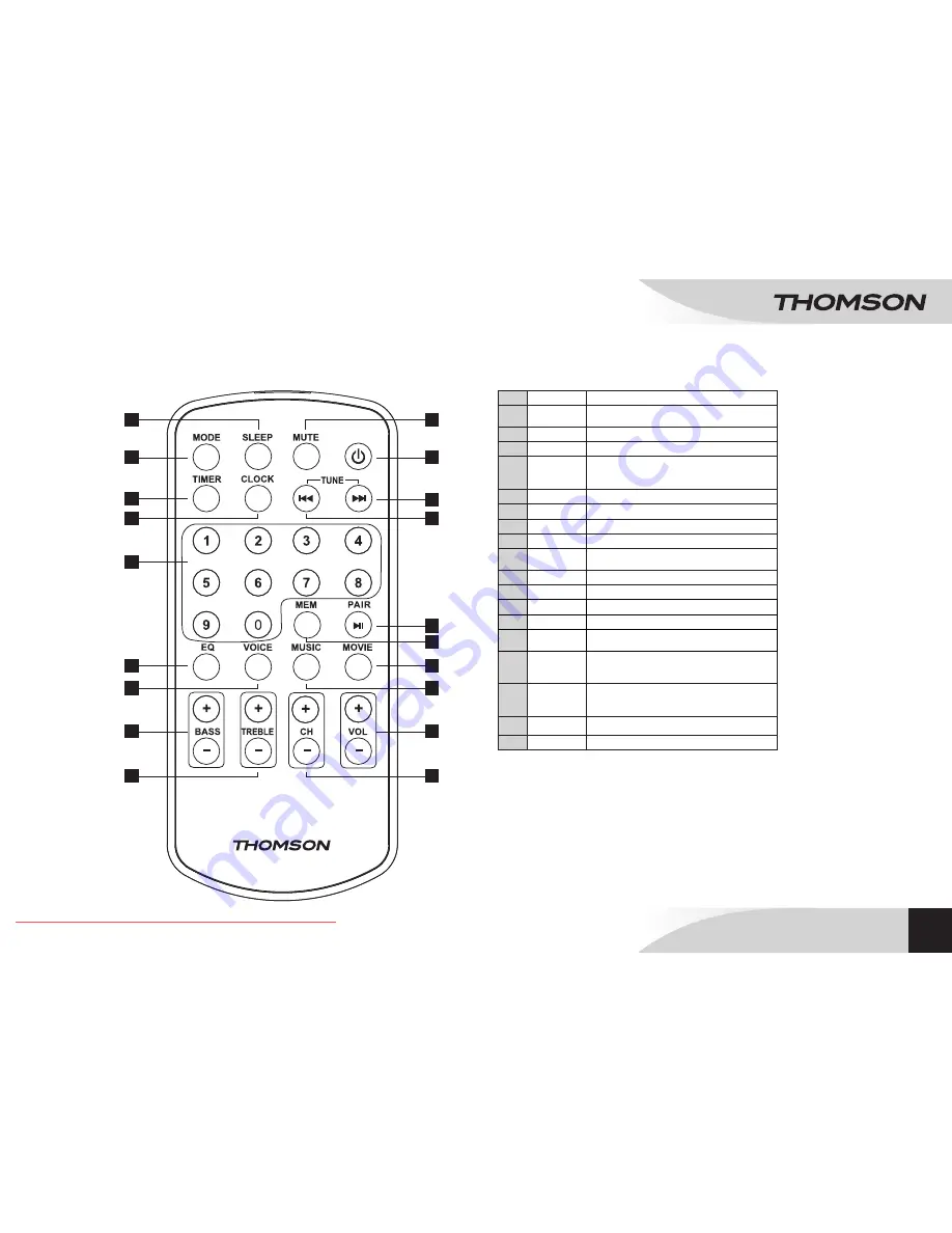 THOMSON SB220B Manual Download Page 25